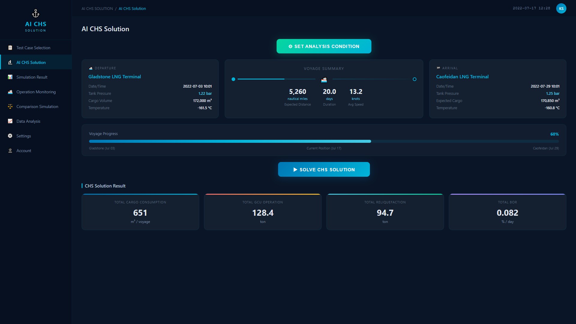 AI CHS Solution