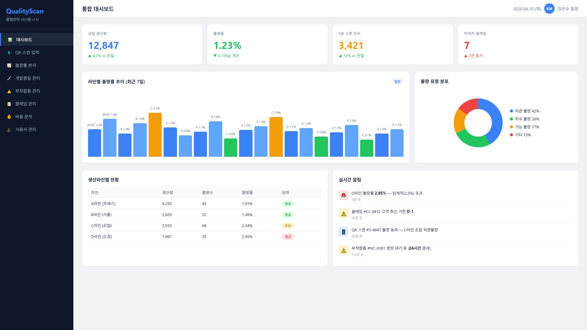 QualityScan Dashboard