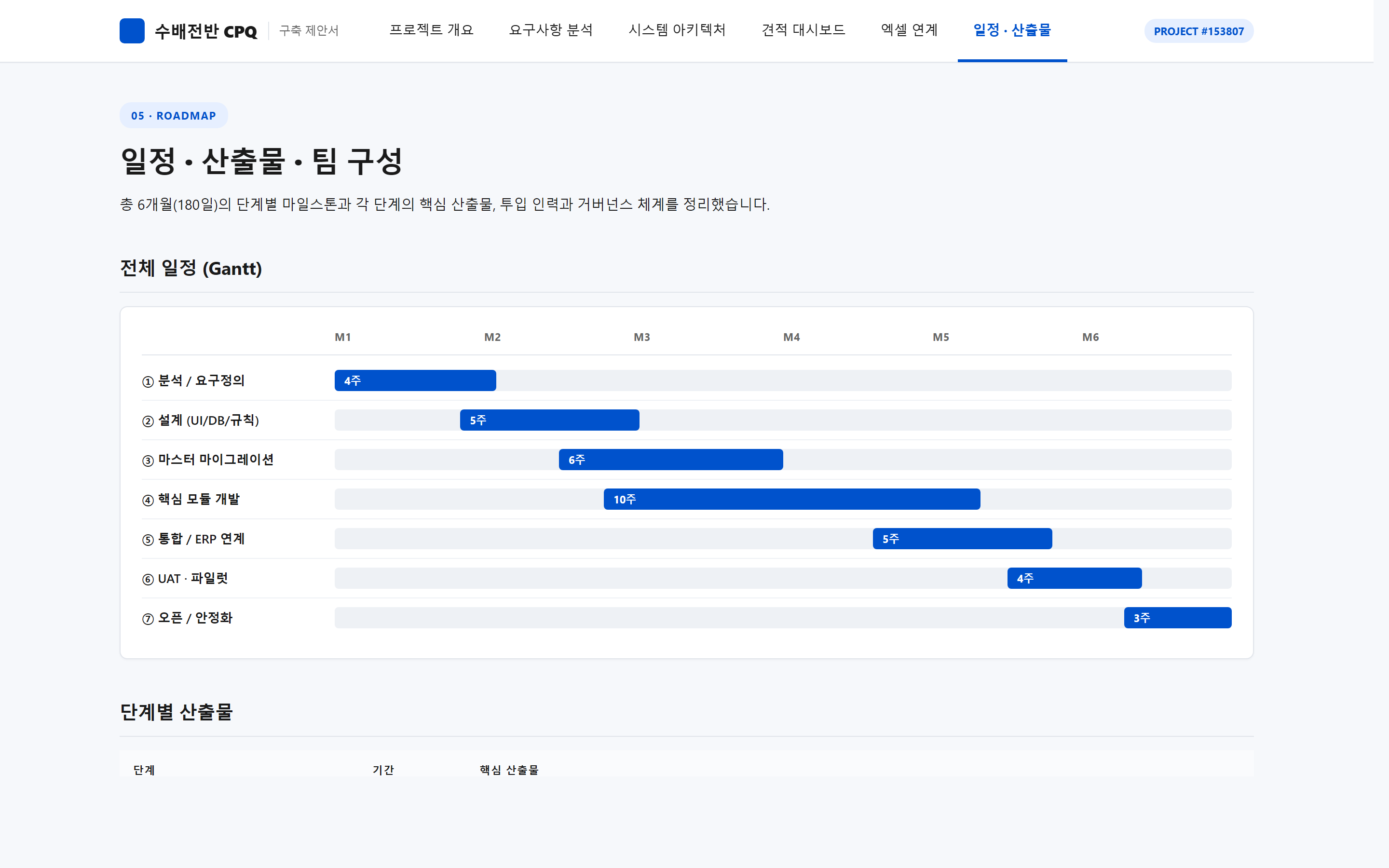 일정·산출물